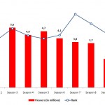 The number of Smallville viewers and Smallville's ranking among all TV shows