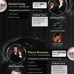James Bond infographic