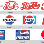 Pepsi - Logo evolution